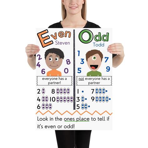 Even Steven & Odd Todd Anchor Chart Classroom Poster Pack.